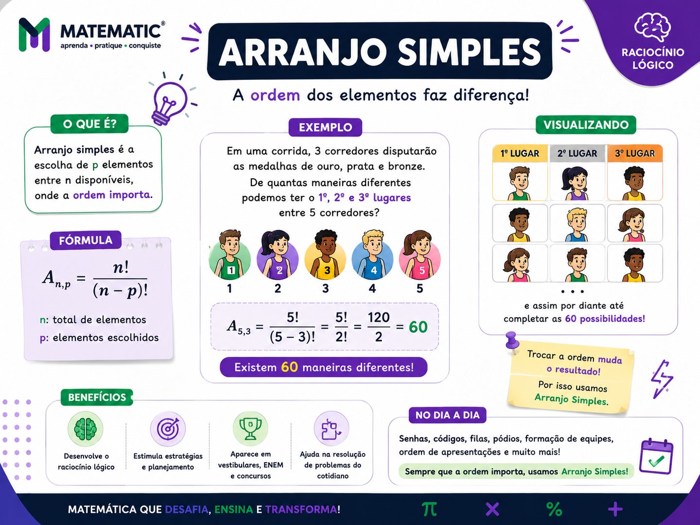 Arranjo Simples - Matematic