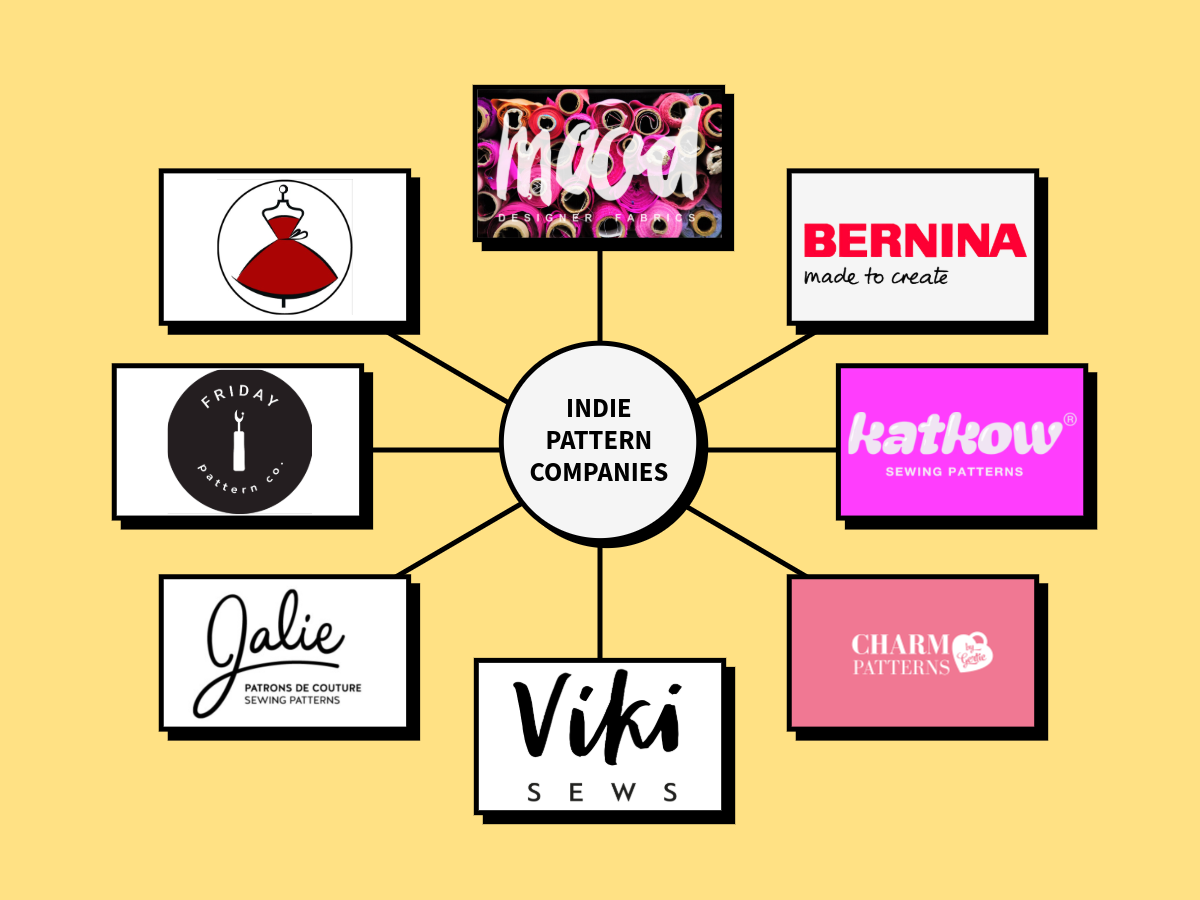 Indie Pattern Company logos 