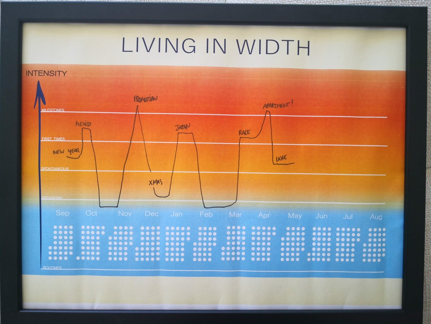 living in width