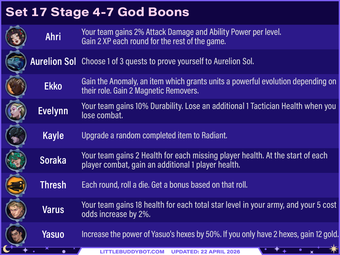 Teamfight Tactics TFT Set 17 Space Gods 4-7 boon ahri asol ekko eve kayle soraka thresh varus yasuo