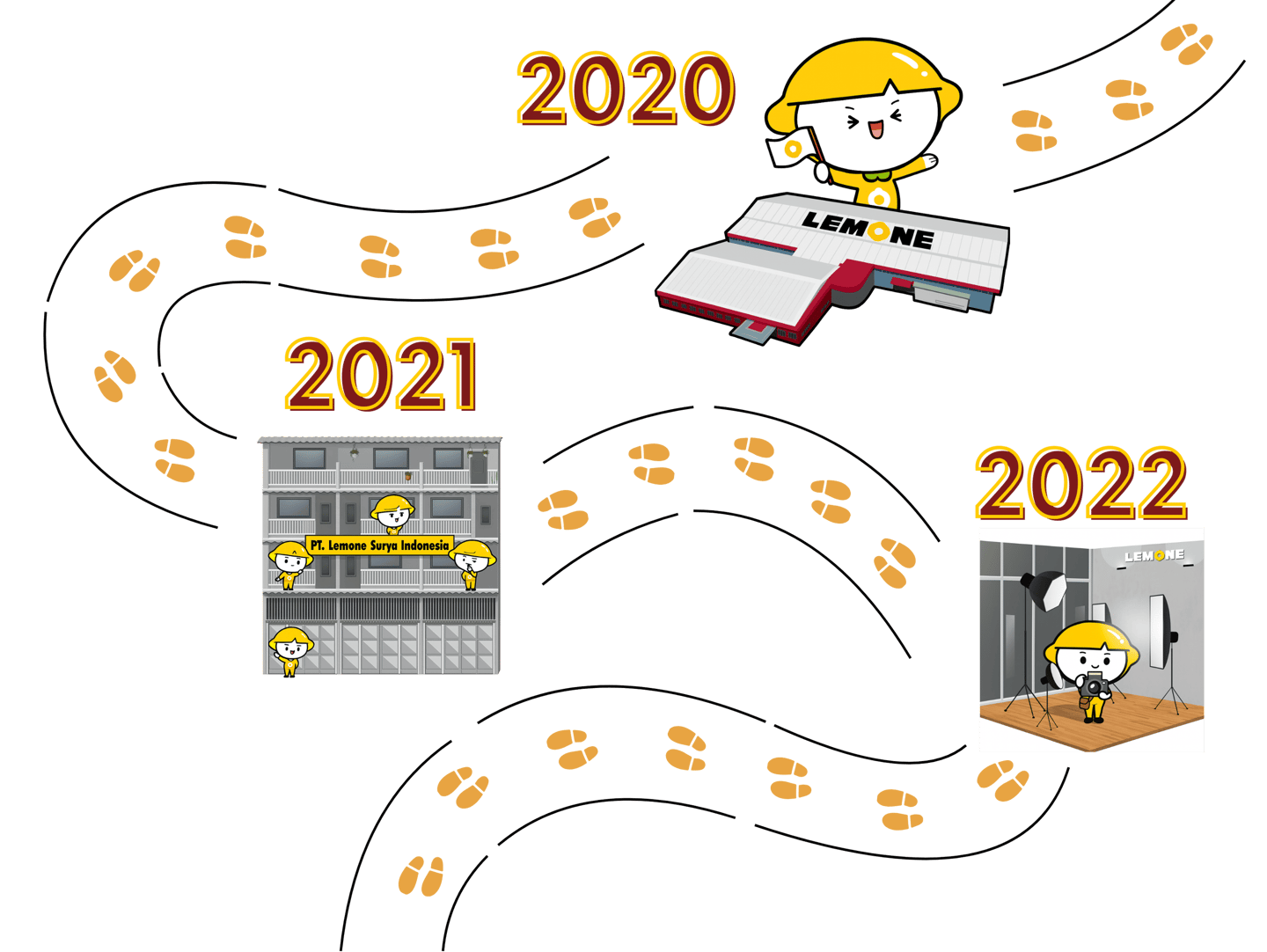 Perjalanan Lemone 2020-2021-2022