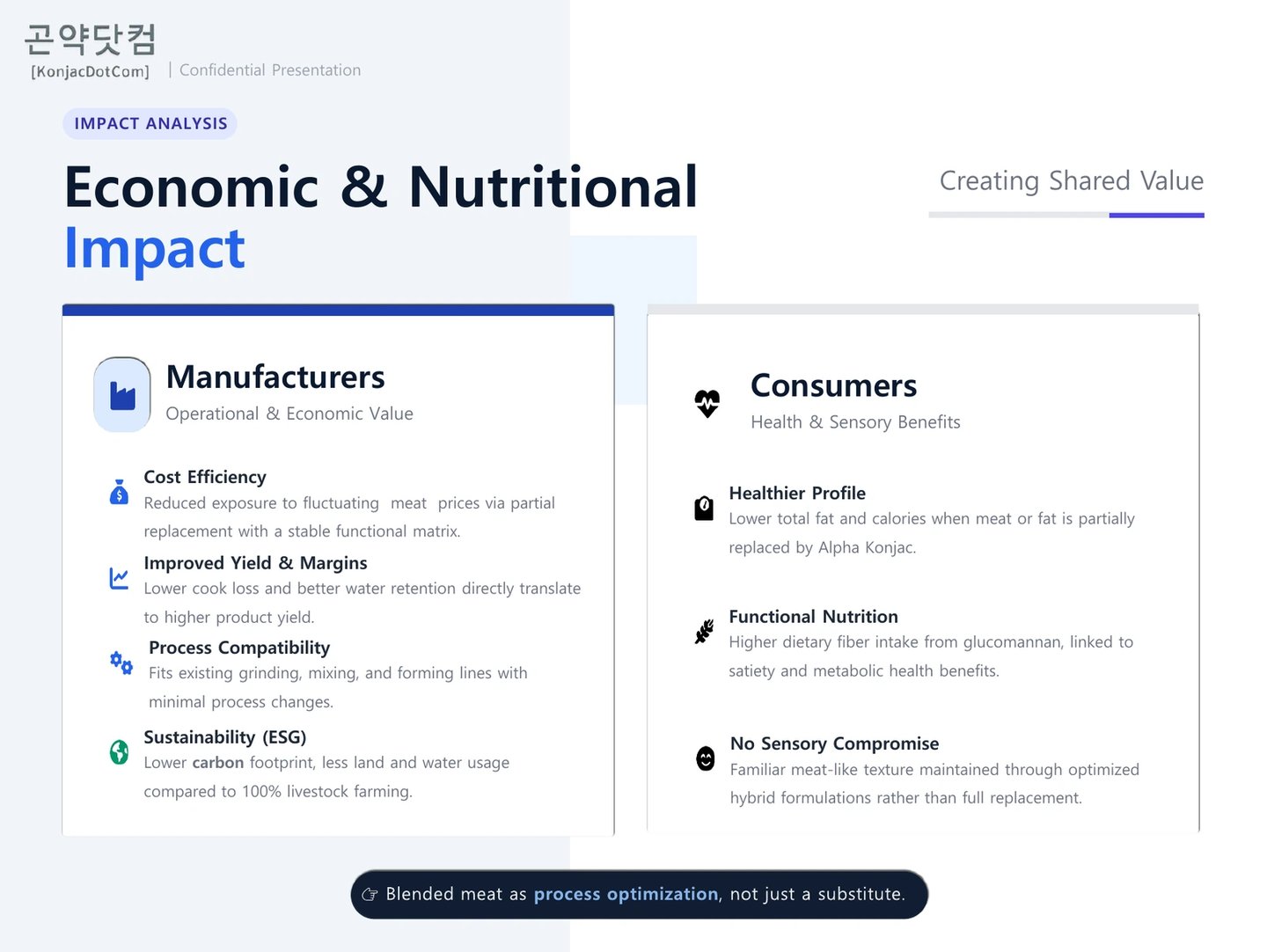 Economic and nutritional impact chart showing benefits of Alpha Konjac for manufacturers and consumers.