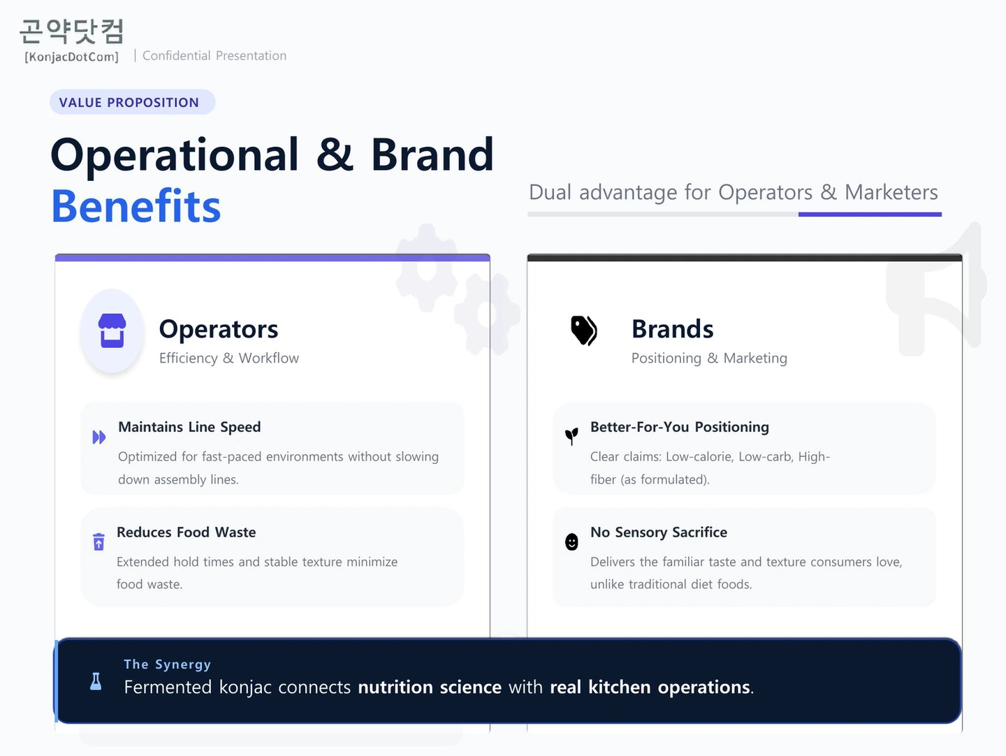 Presentation slide showing operational and brand benefits of fermented konjac for food manufacturers.