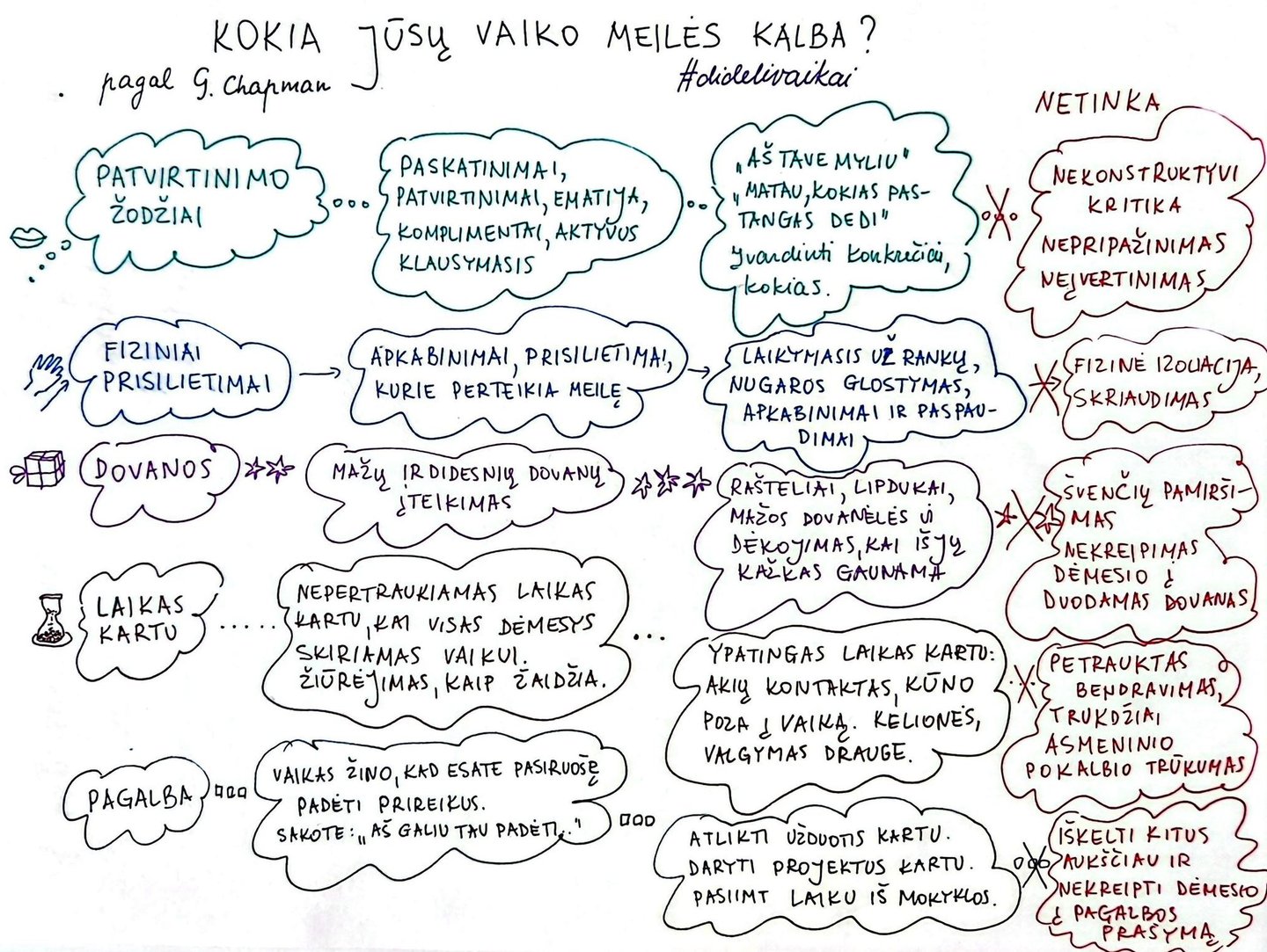 vaiko meiles kalba schema dideli vaikai 