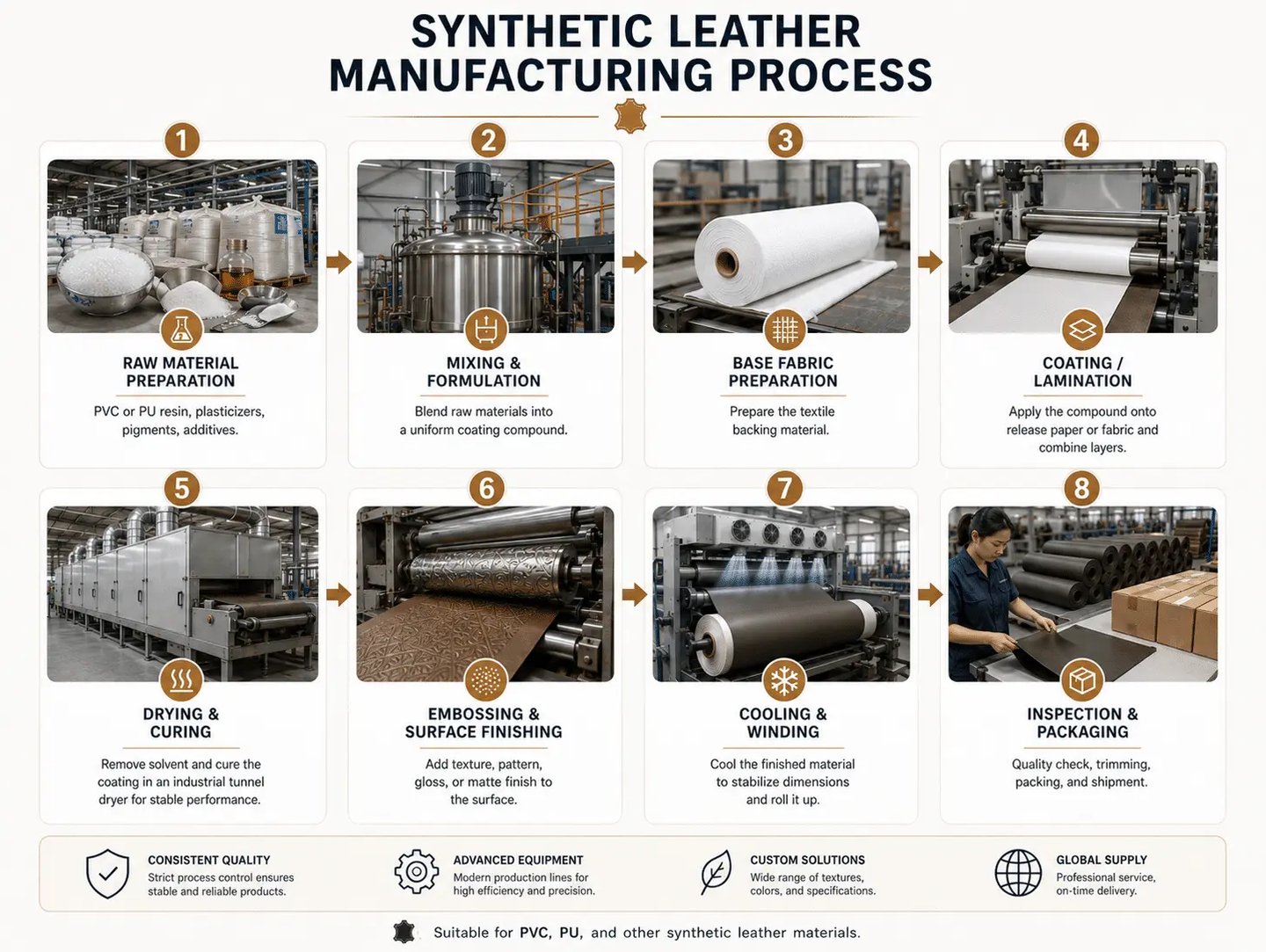 Inside the Synthetic Leather Manufacturing Process