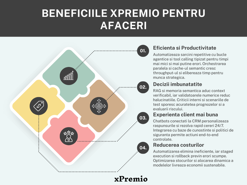 Beneficiile AI pentru afacerile care pot fi optimizate in Romania