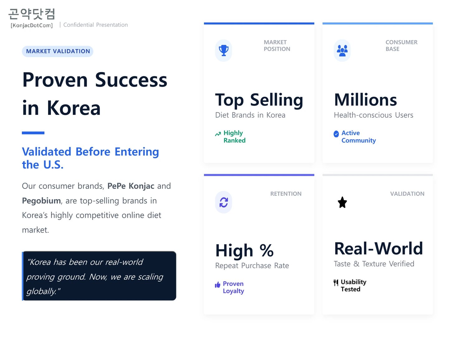 Market validation slide showing proven success in Korea for PePe Konjac and Pegobium diet brands.