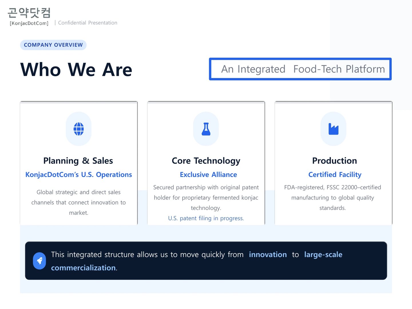 Infographic showing KonjacDotCom food-tech platform operations: planning, core technology, and production.