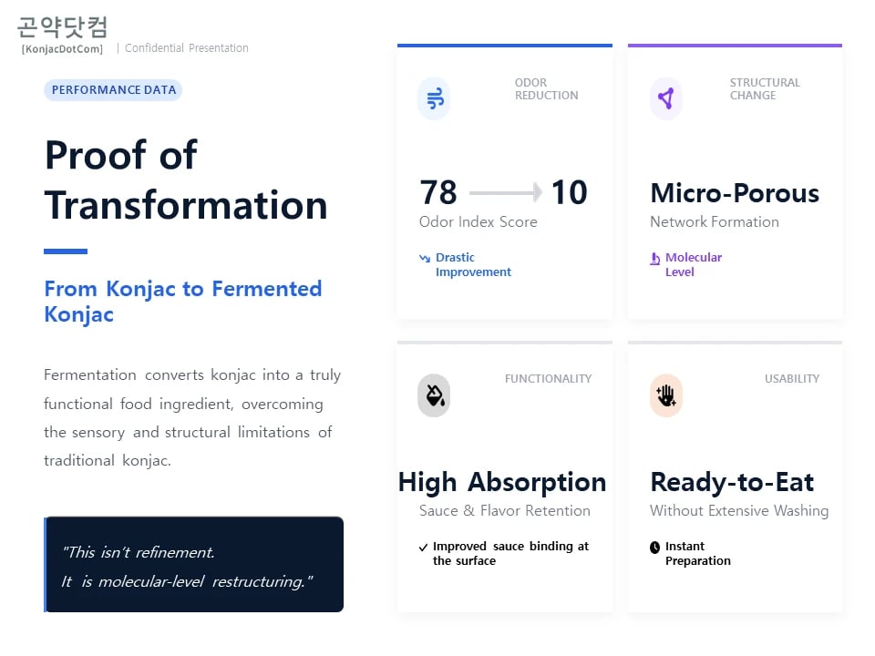 Konjac fermentation benefits including odor reduction and high absorption rates.