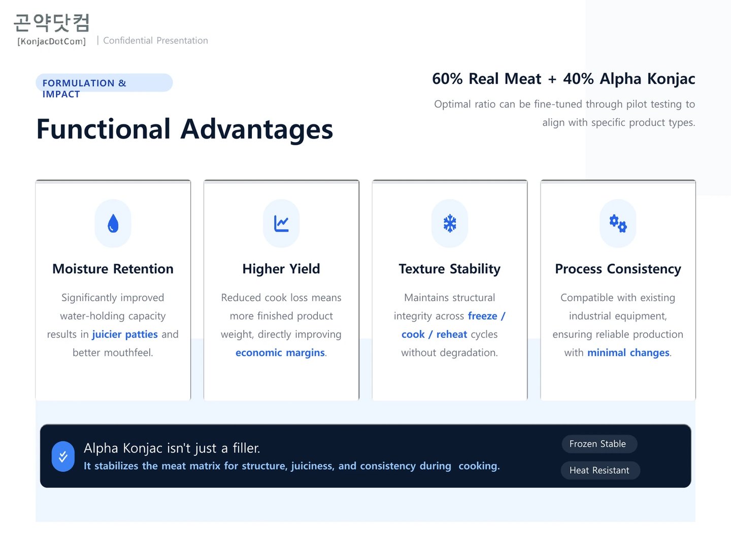 Functional advantages of Alpha Konjac in meat products including moisture retention and texture stability.