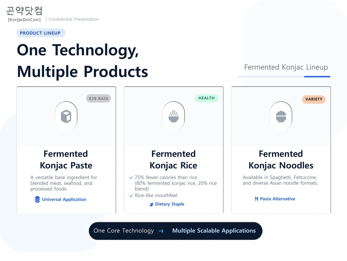 Fermented Konjac product lineup featuring paste, rice, and noodles as low-calorie food alternatives.
