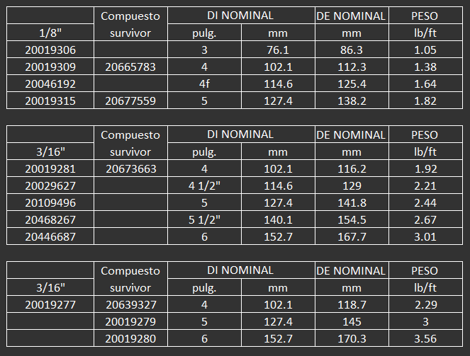 Para descarga de cemento en polvo a granel para camiones cisterna