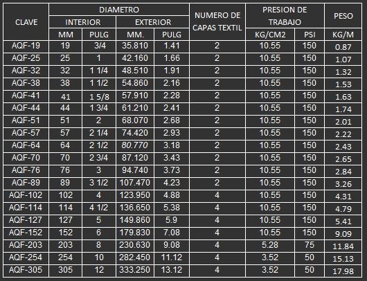 MANGUERA PARA SUCCION Y DESCARGA DE AGUA 