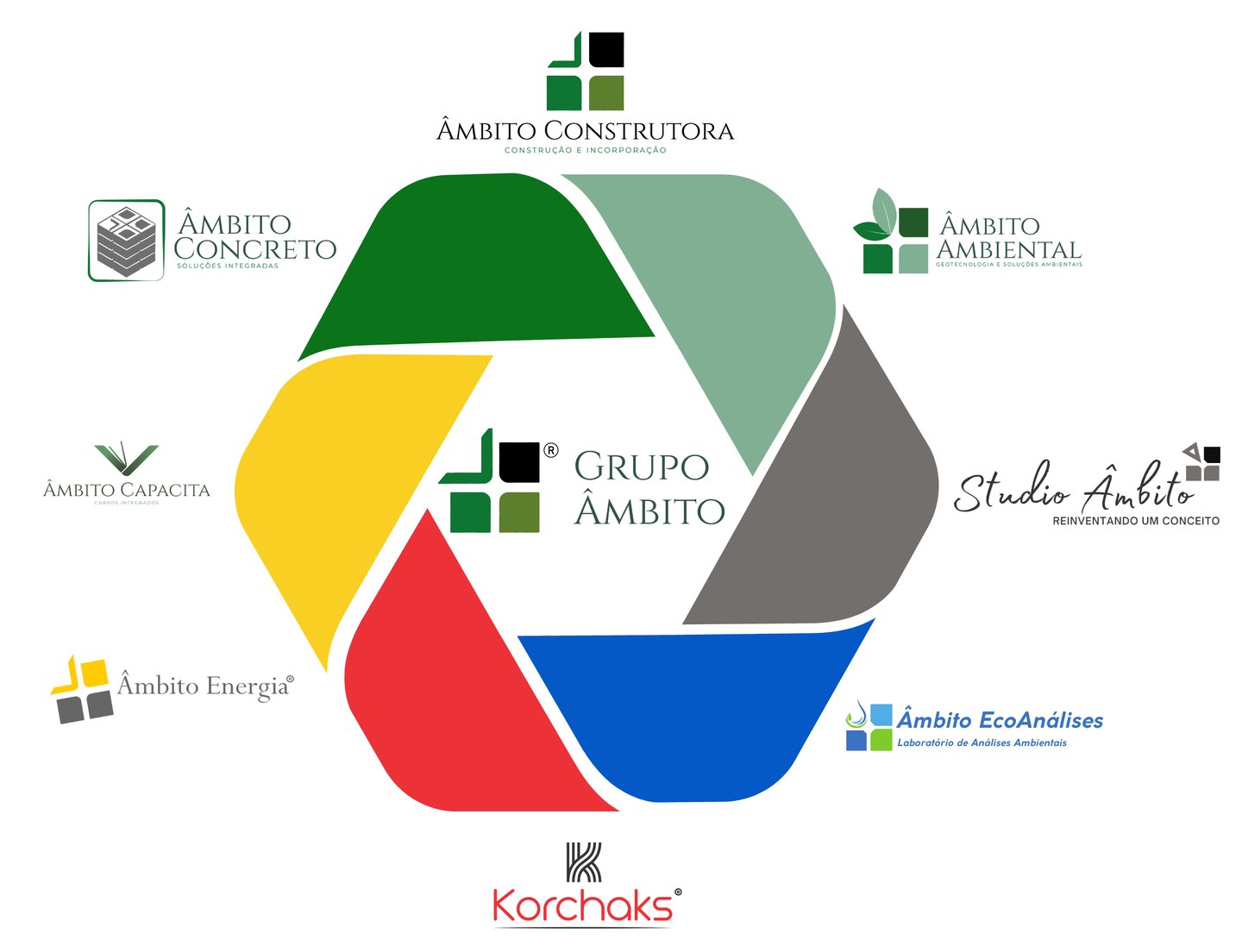Ecossistema da Grupo Ambito