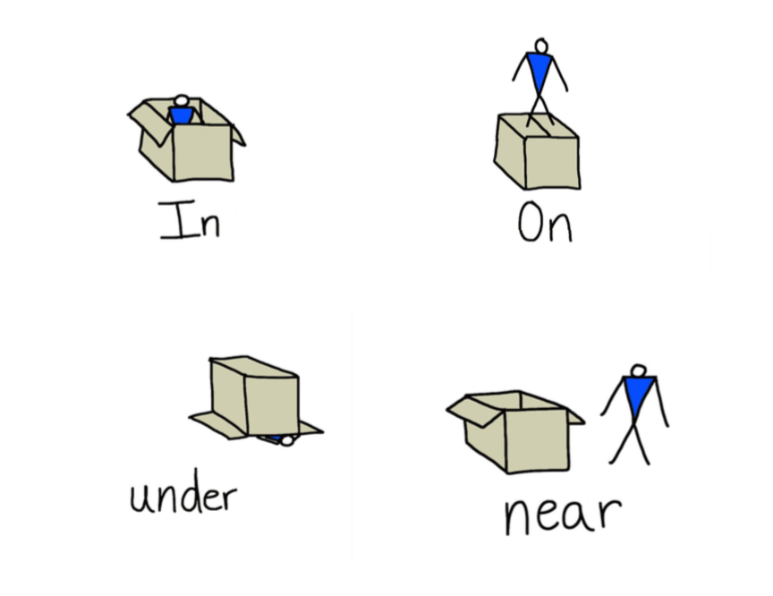 prepositions english lesson free online english lessons on in on under near