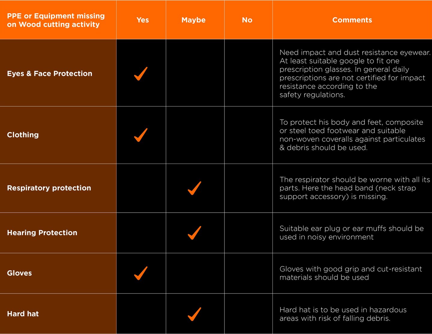 Maasc-PAPR-safety quiz-wood-cutting