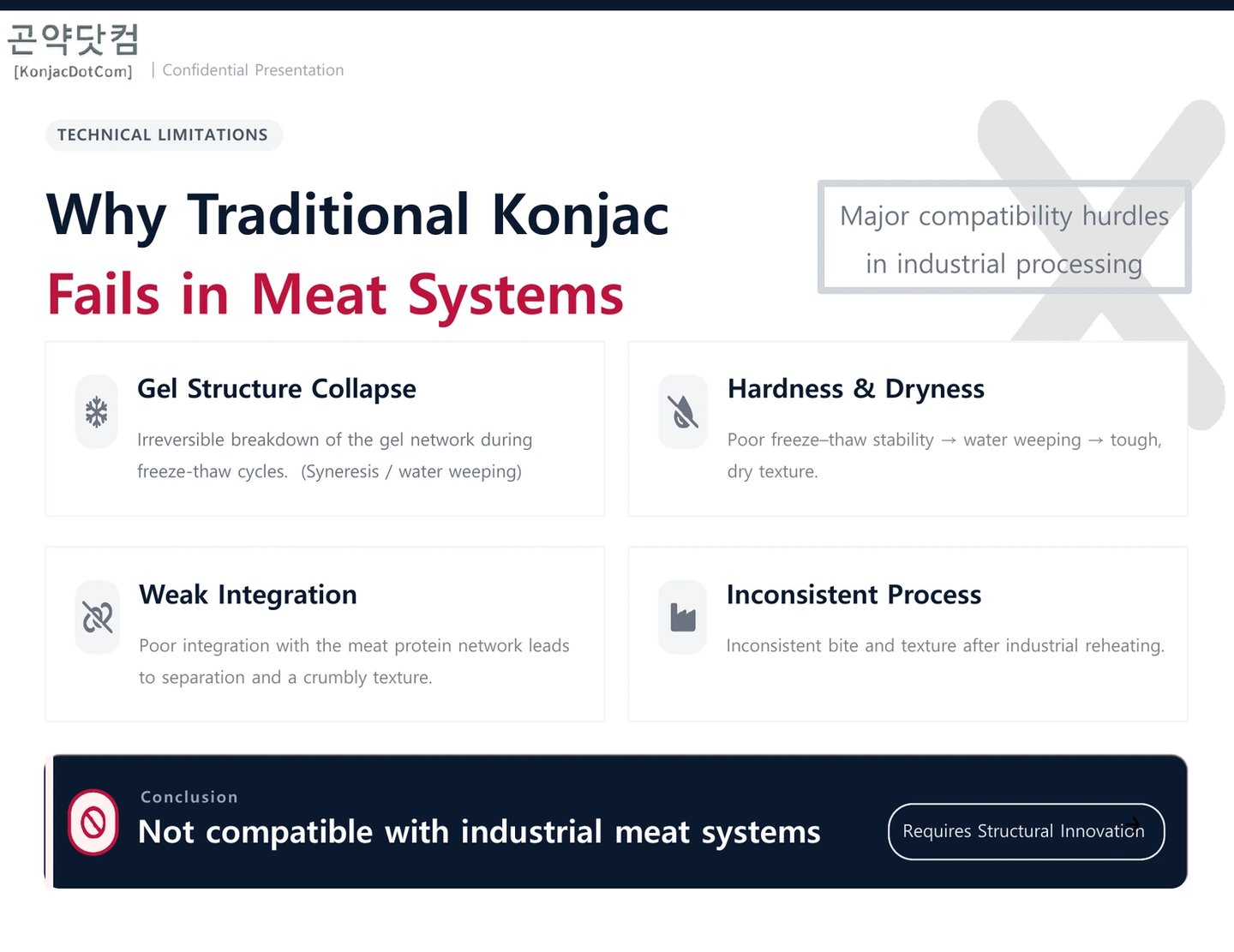 Why traditional konjac fails in industrial meat systems due to gel collapse.