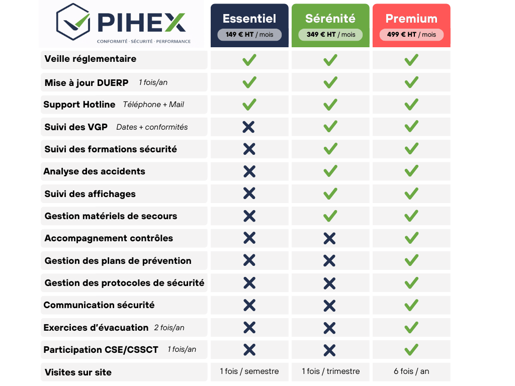 Comparatif des packs QHSE