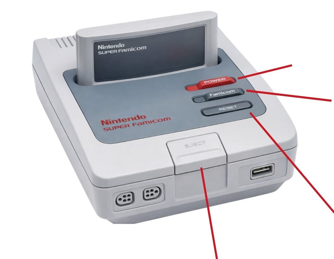 Visão geral dos botões do Super Famicom