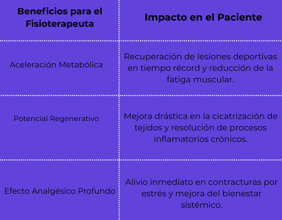 beneficios de camara hiperbarica en fisioterapia
