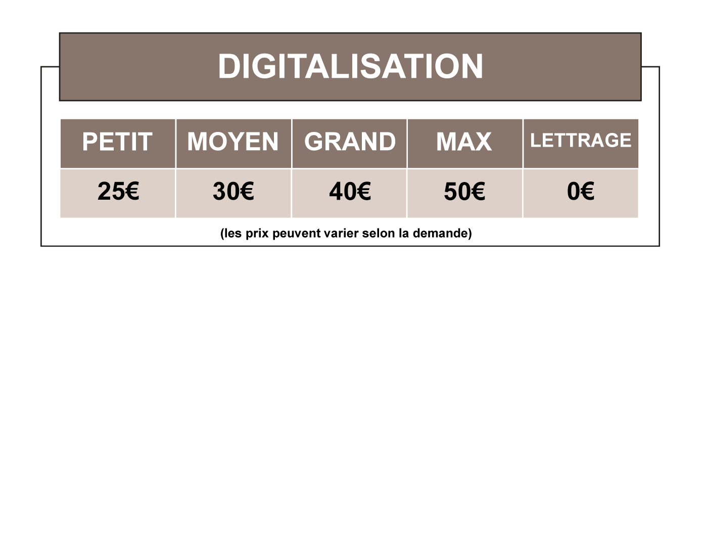 prix de la digitalisation