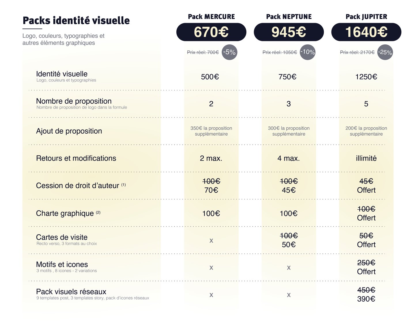 Planche de services - Packs d'identité visuelle