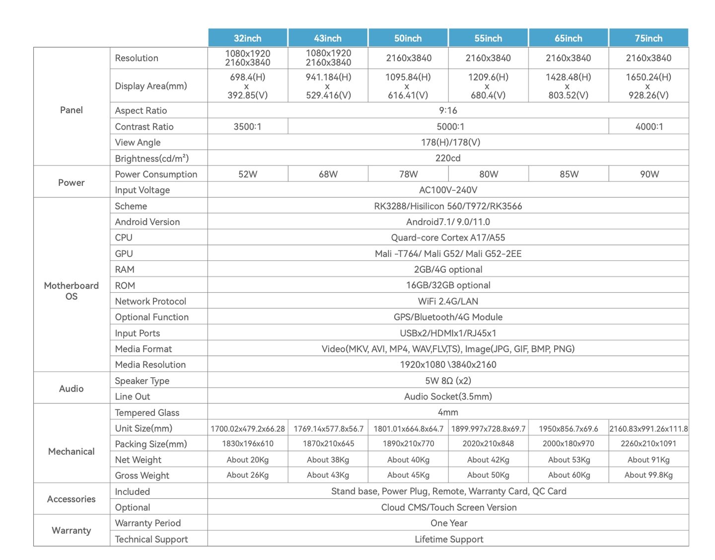 specification of free standing digital signage
