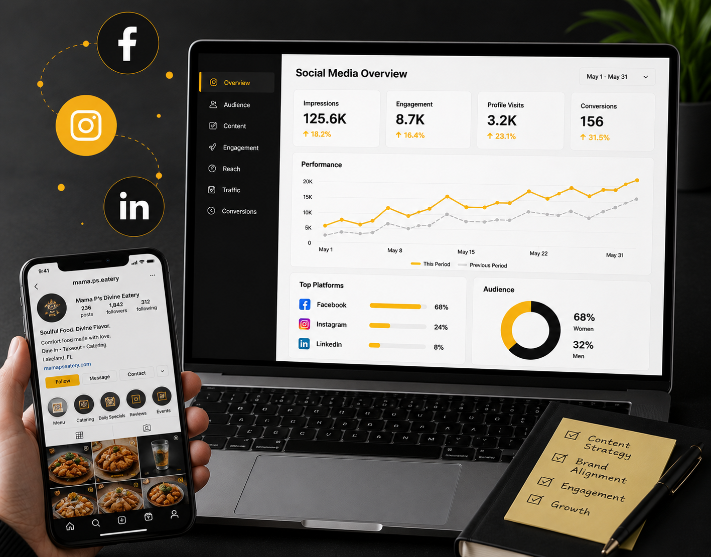 Social media marketing and online visibility strategies from The Buzz for all social media channels