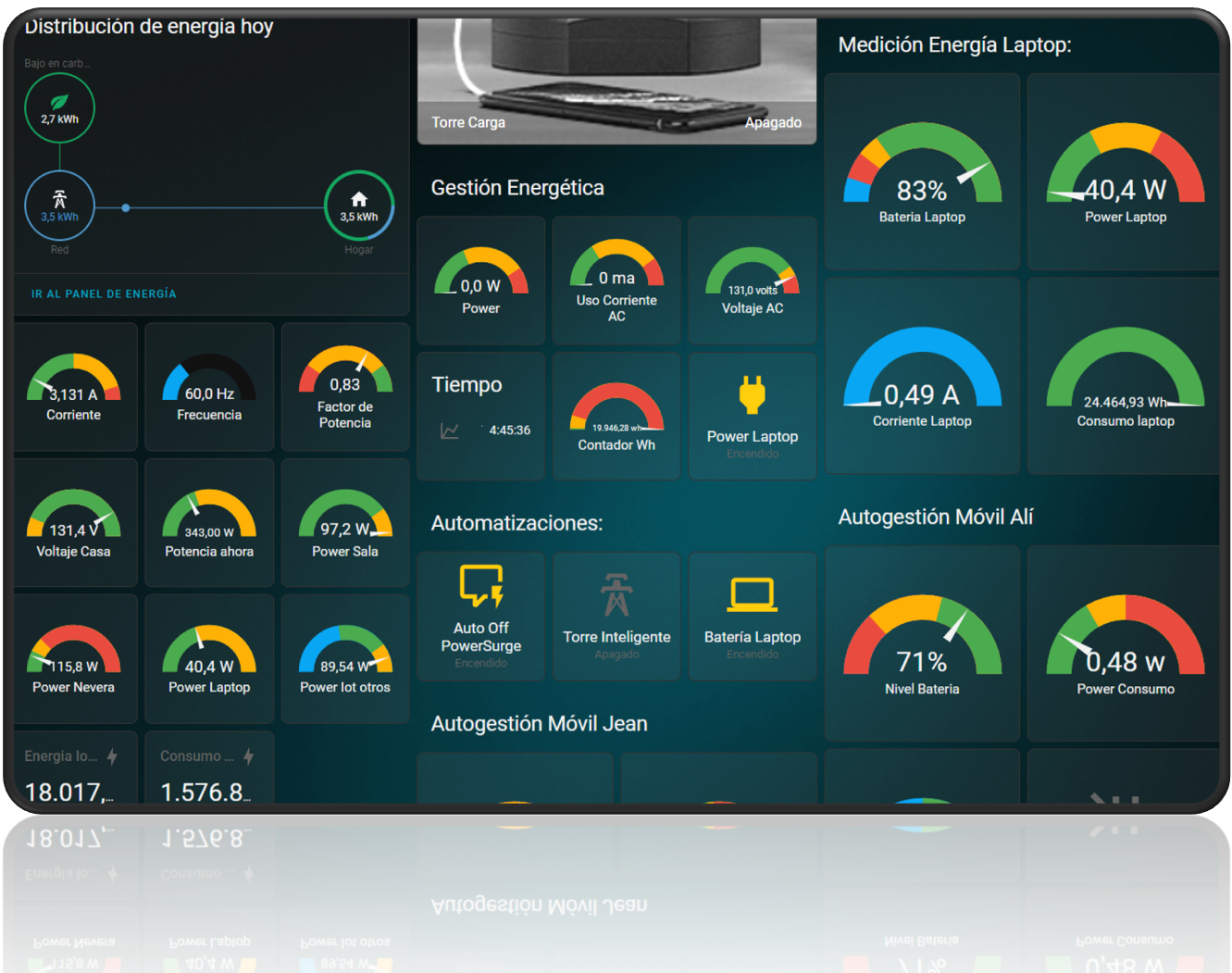 Dashboard Control Energía con Home Assistant