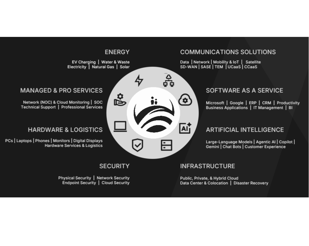 Managed Service Offerings 