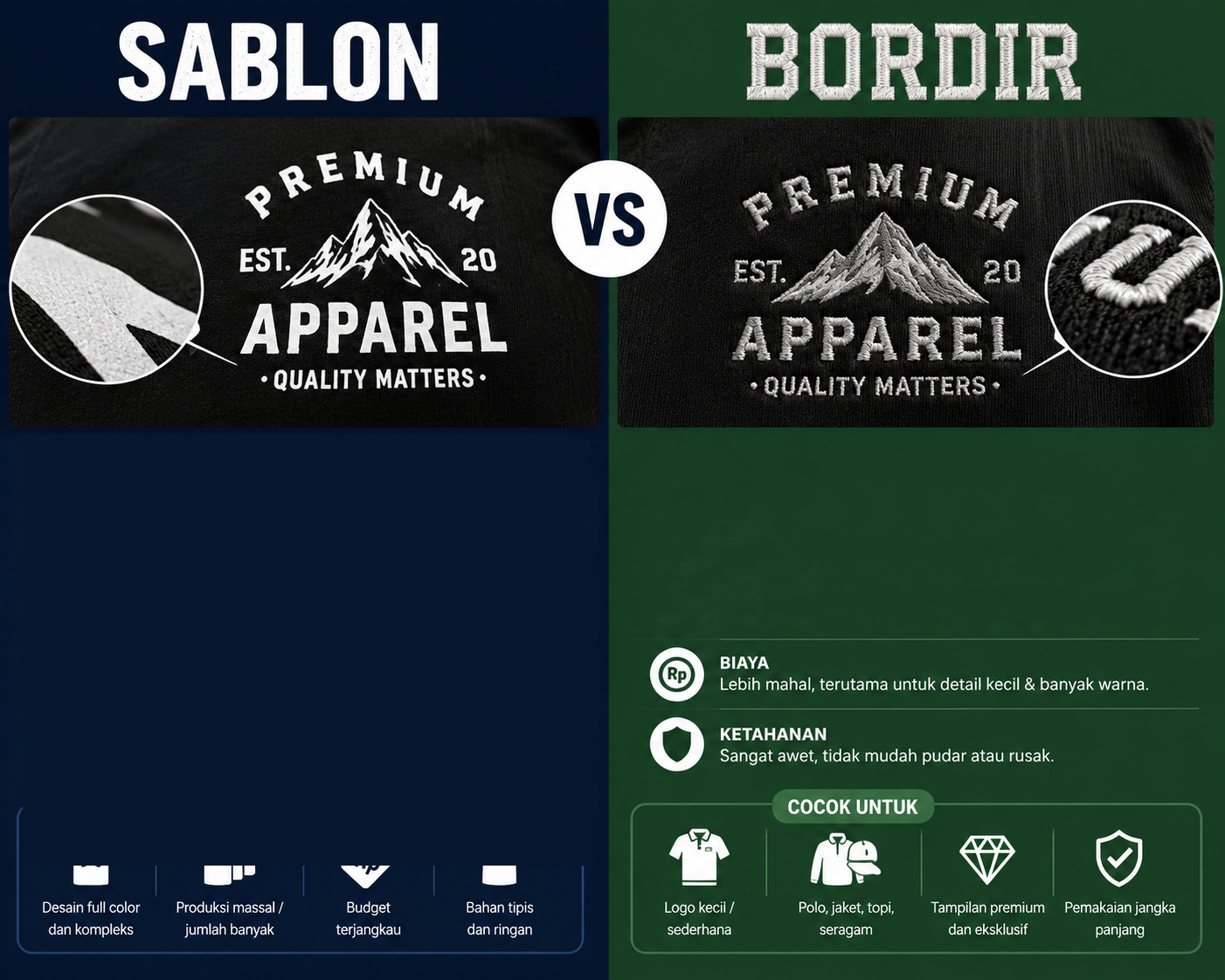Sablon VS Bordir