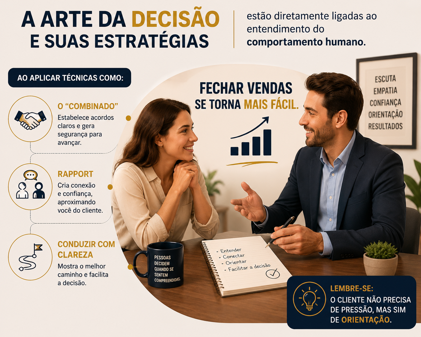 A Arte da decisão