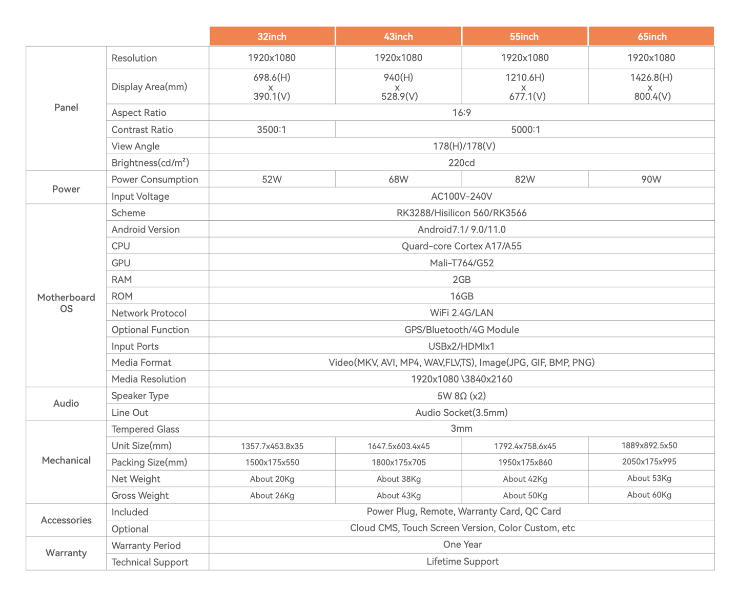 specification of digital A board