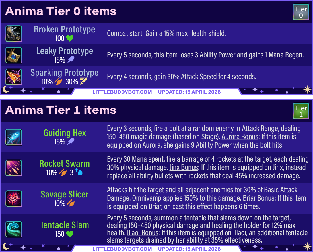 Teamfight Tactics TFT Set 17 Space Gods Anima trait items tier 0 and tier 1