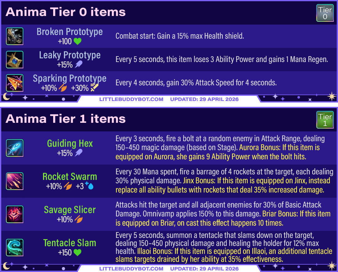 Teamfight Tactics TFT Set 17 Space Gods Anima trait items tier 0 and tier 1