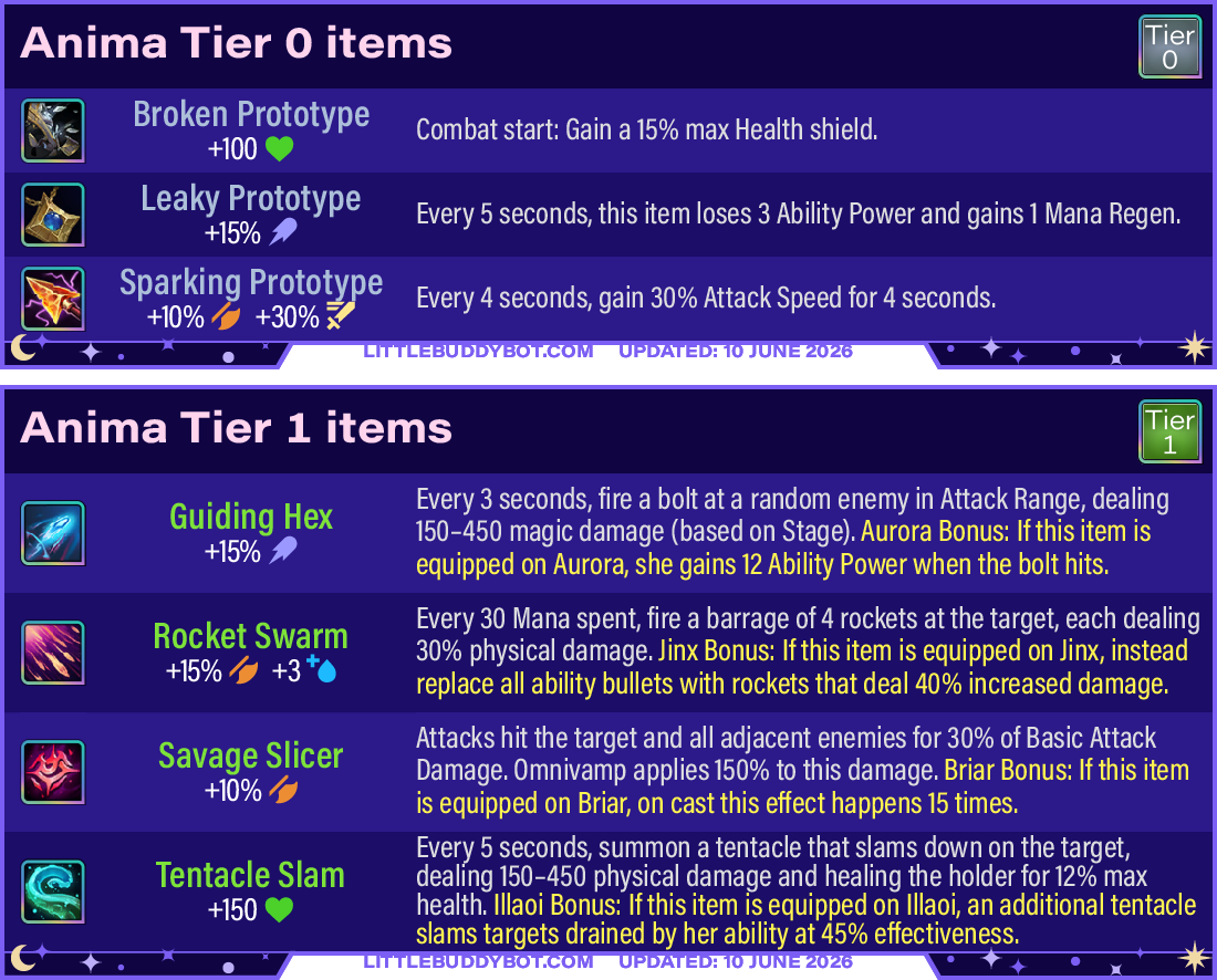 Teamfight Tactics TFT Set 17 Space Gods Anima trait items tier 0 and tier 1