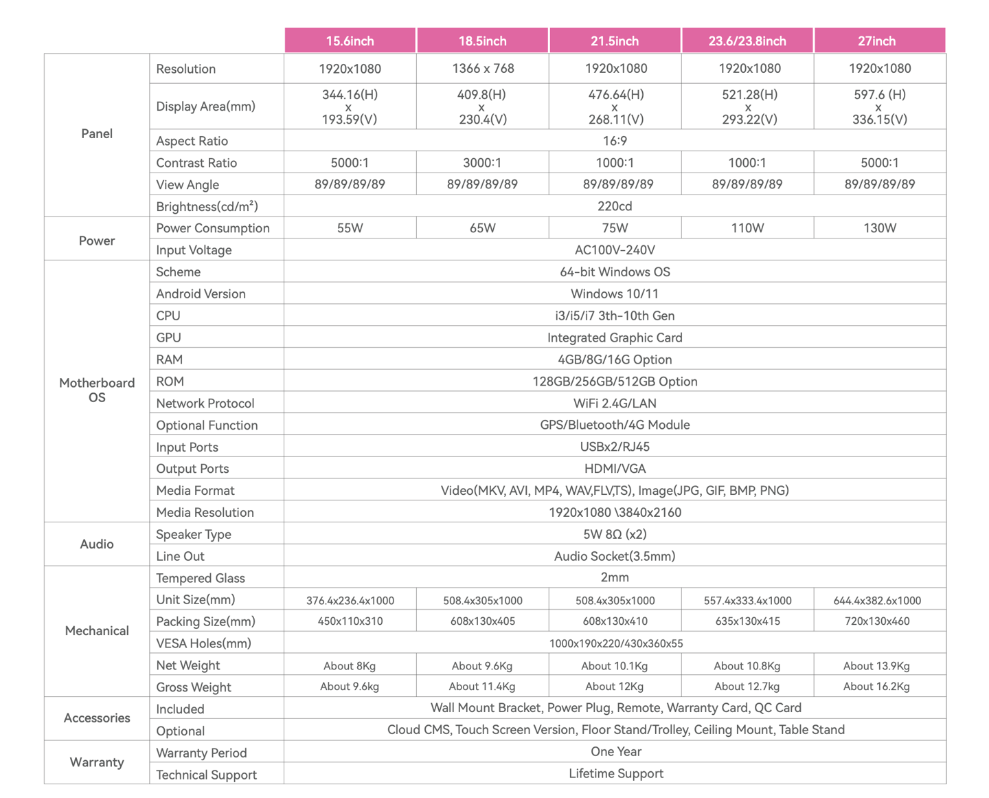 specification for Digital A-Board Displays