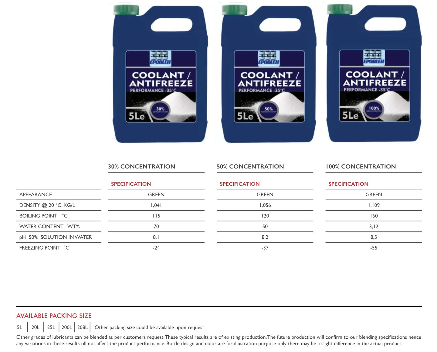 Coolant supplier and dealer in the UAE