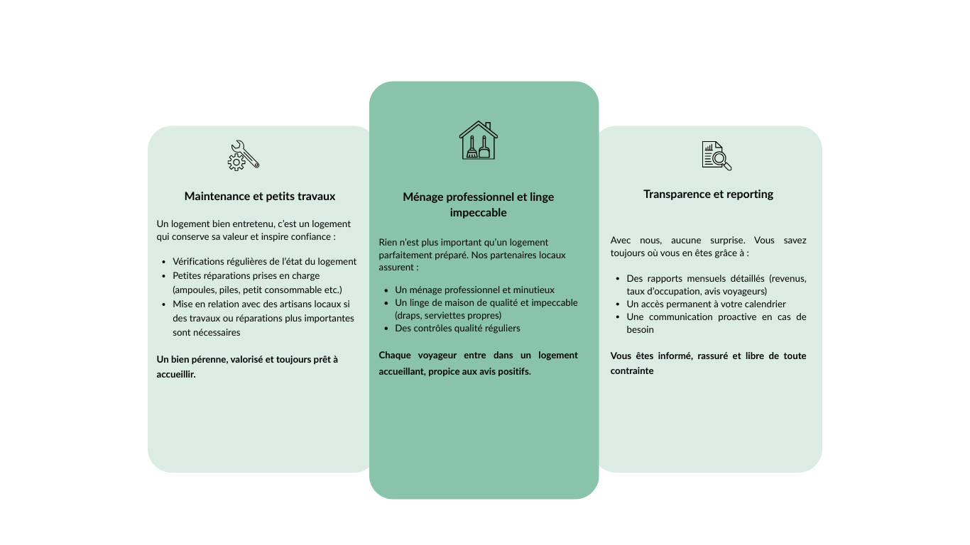 service conciergerie airbnb rouen