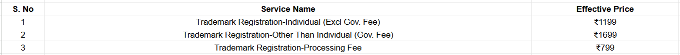 Table showing trademark registration service pricing for individuals and processing fees in Rupees.