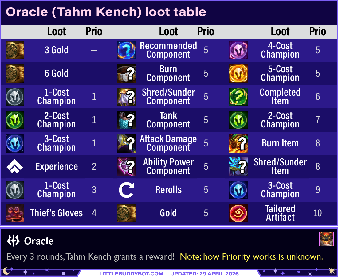 Teamfight Tactics TFT Set 17 Space Gods Oracle Tahm Kench trait cashout reward loot table drops