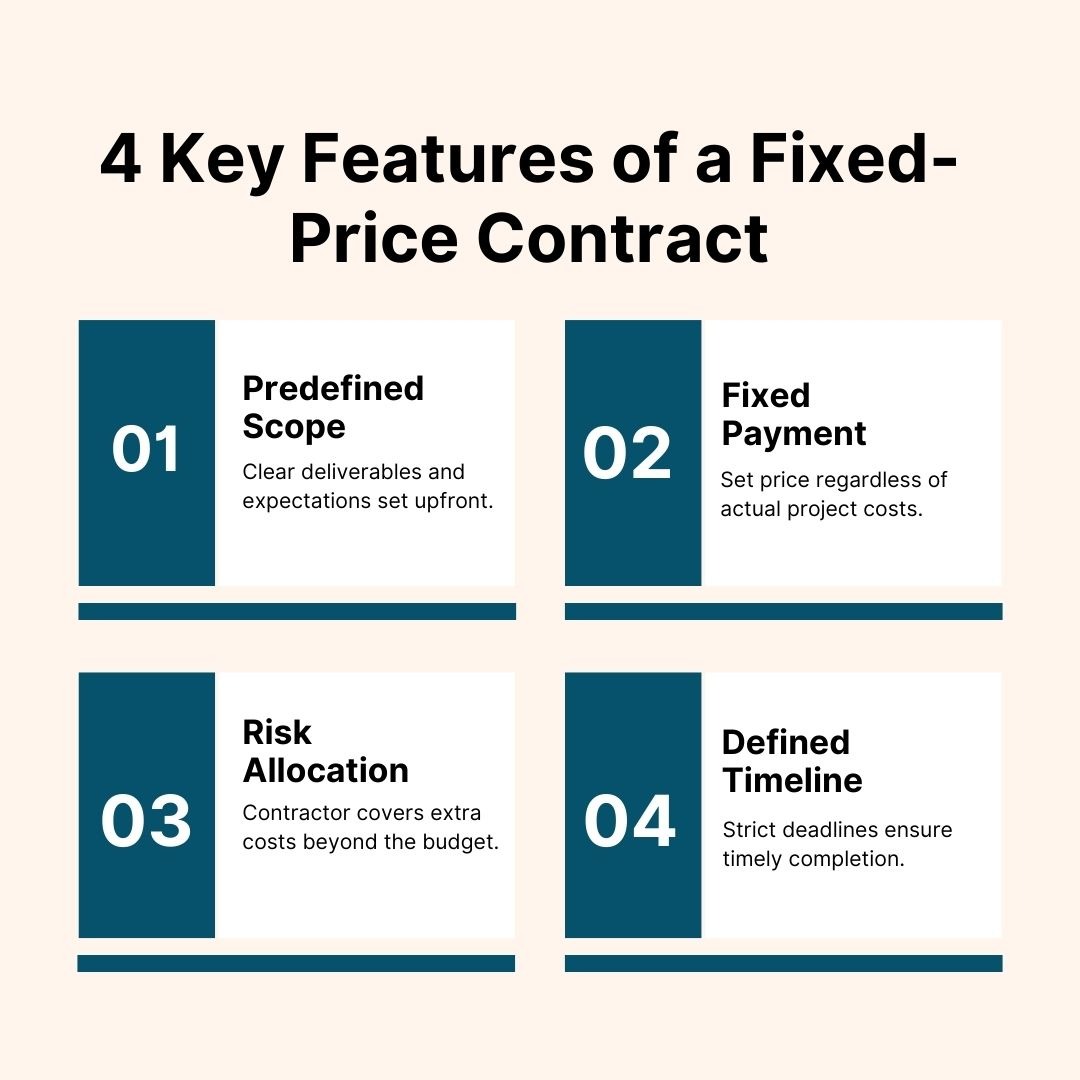 fixed price contract