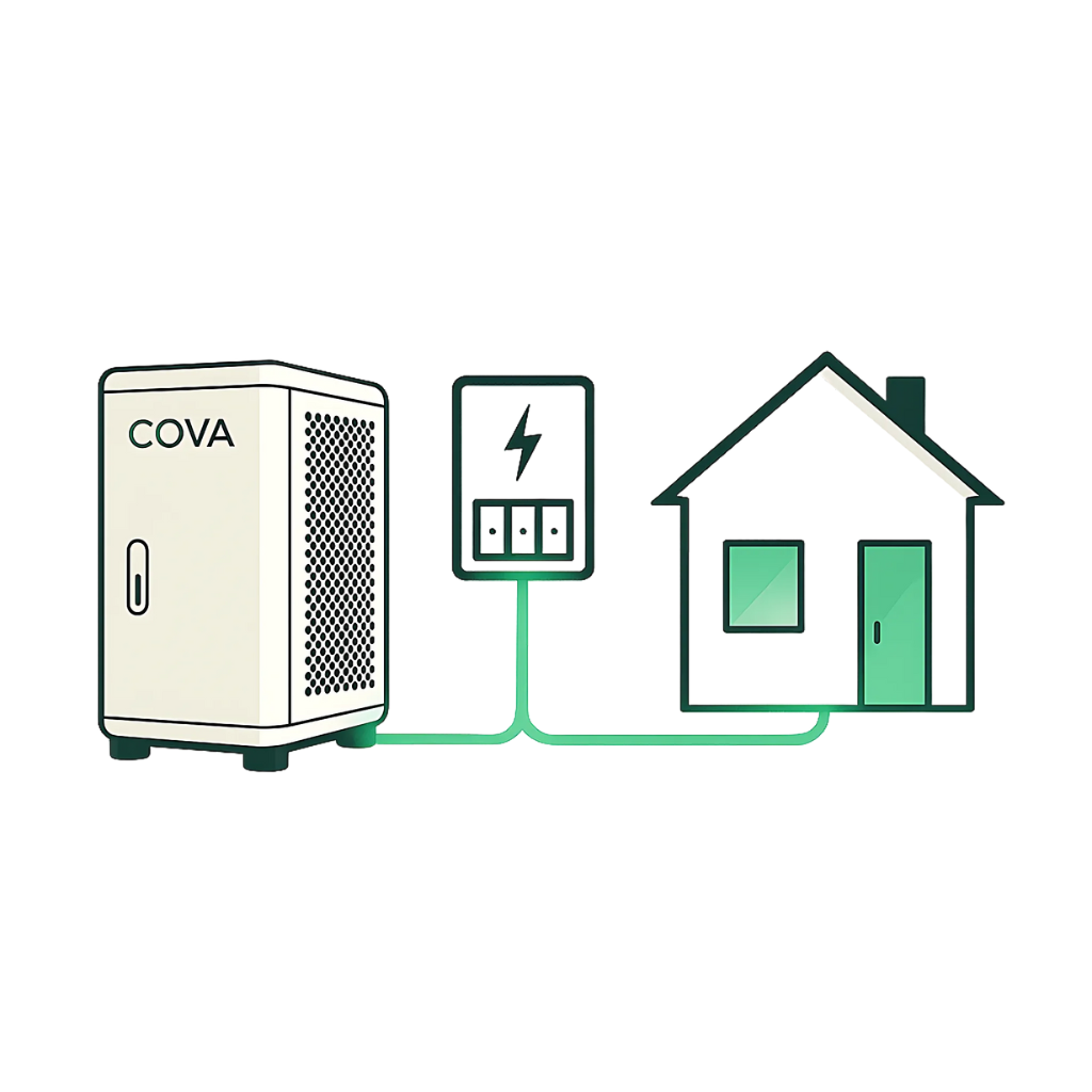 COVA Fuse box
