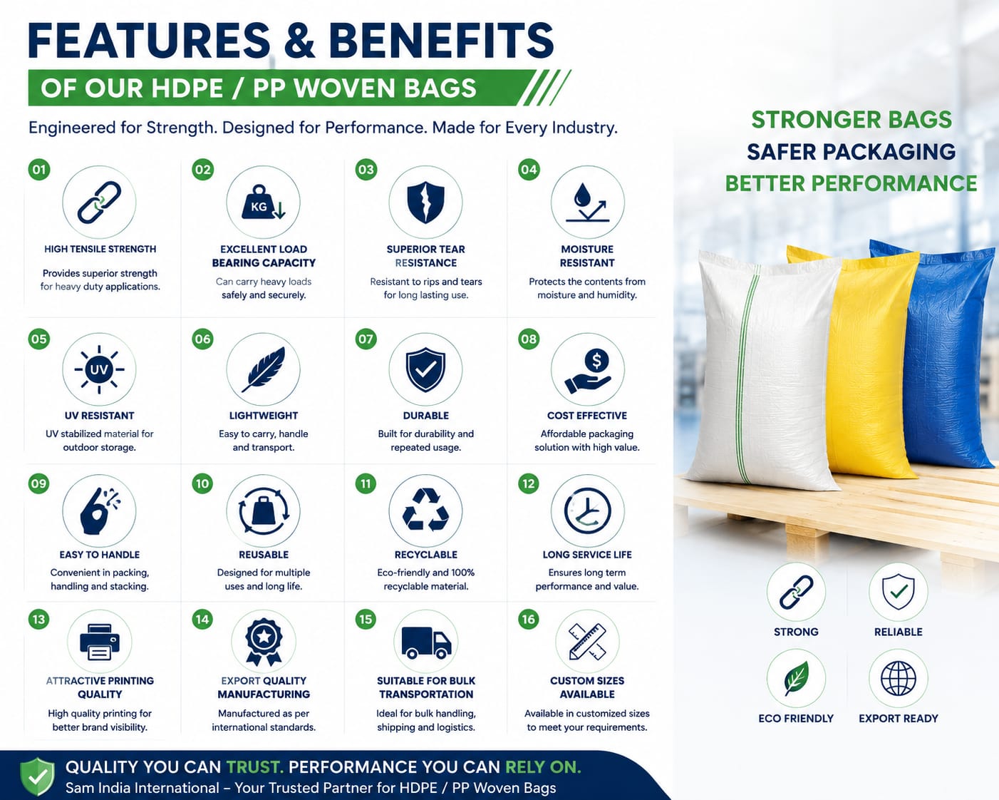 Infographic showing features and benefits of durable, recyclable HDPE and PP woven bags for bulk packaging.