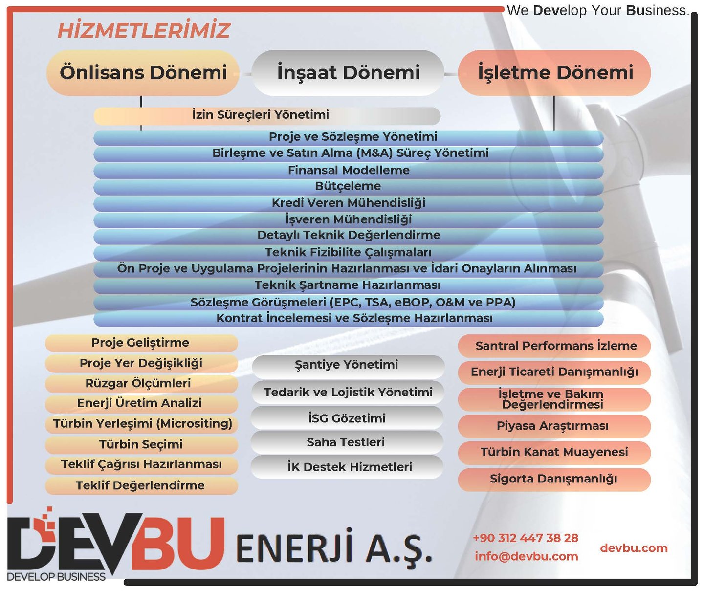 Rüzgar Enerjisi Projeleri Danışmanlık Hizmetleri