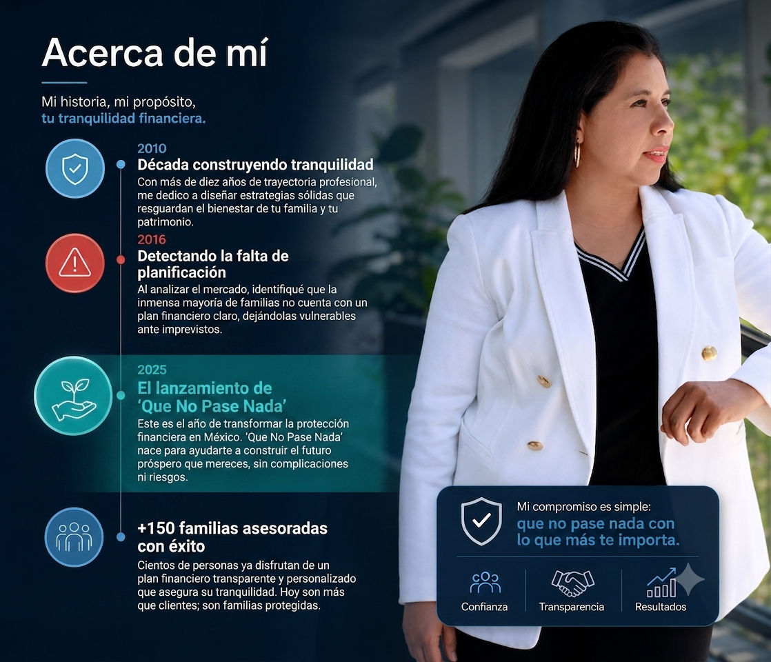 Trayectoria de Araceli Quirino