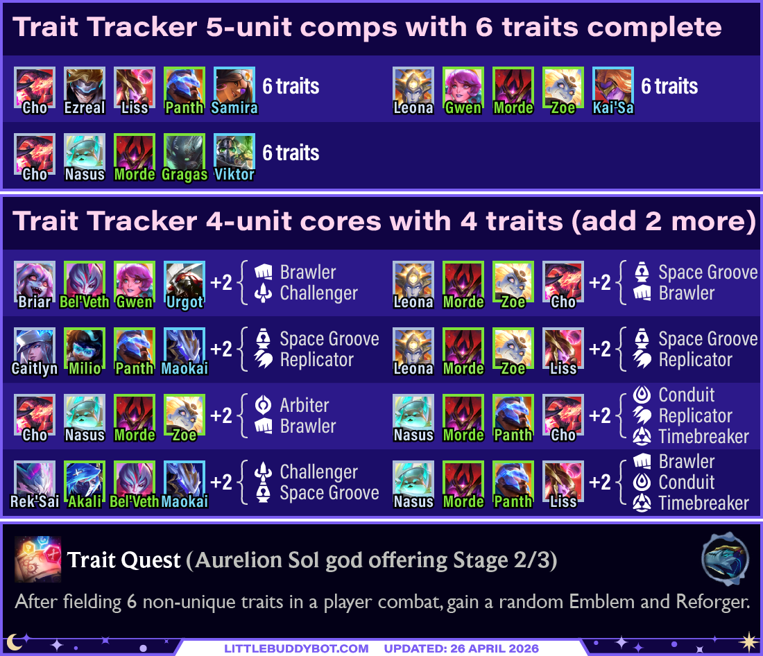 Teamfight Tactics TFT Set 17 Space Gods Aurelion Sol's Trait Quest trait tracker guide