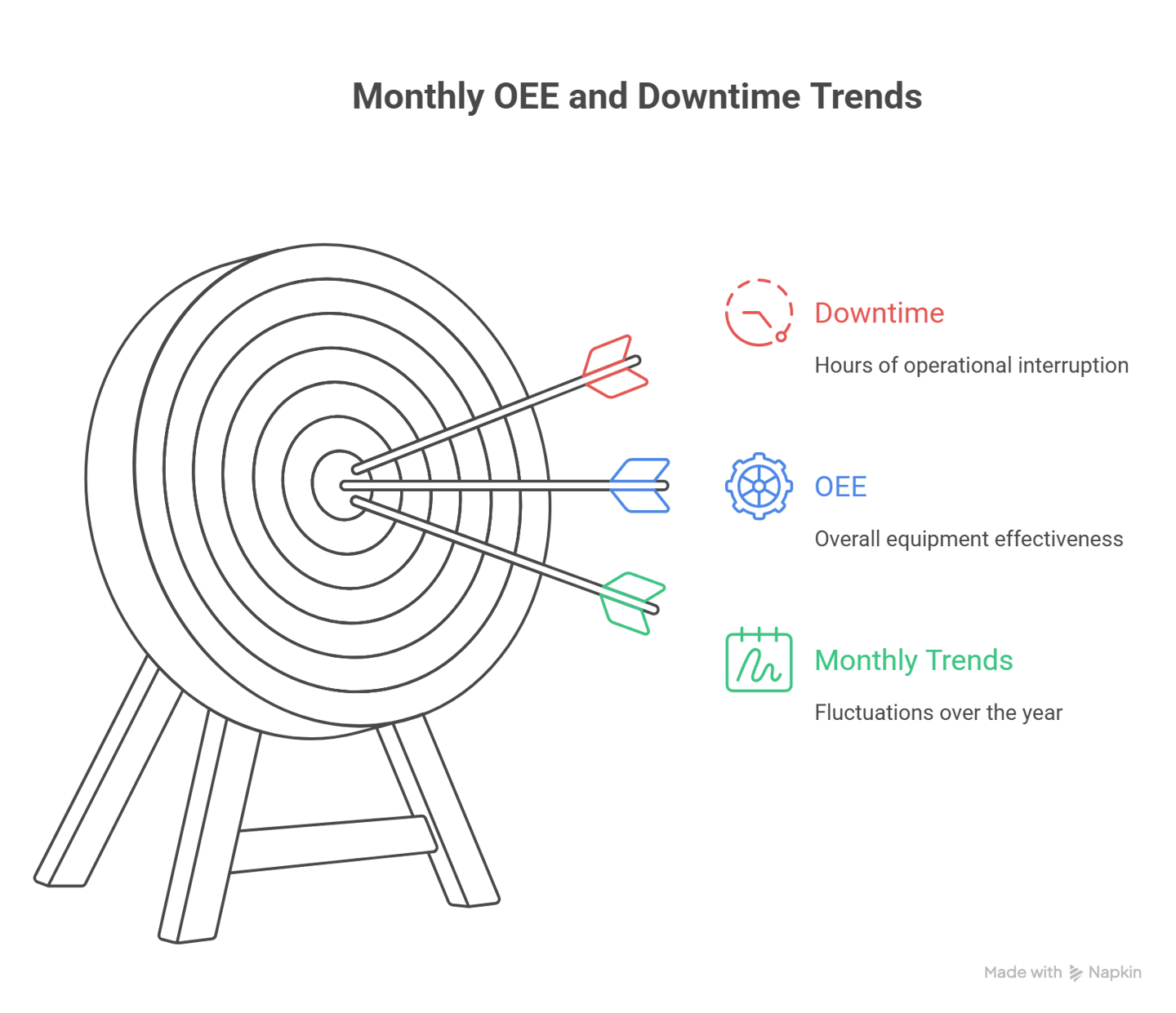 Monthly OEE and downtime trends