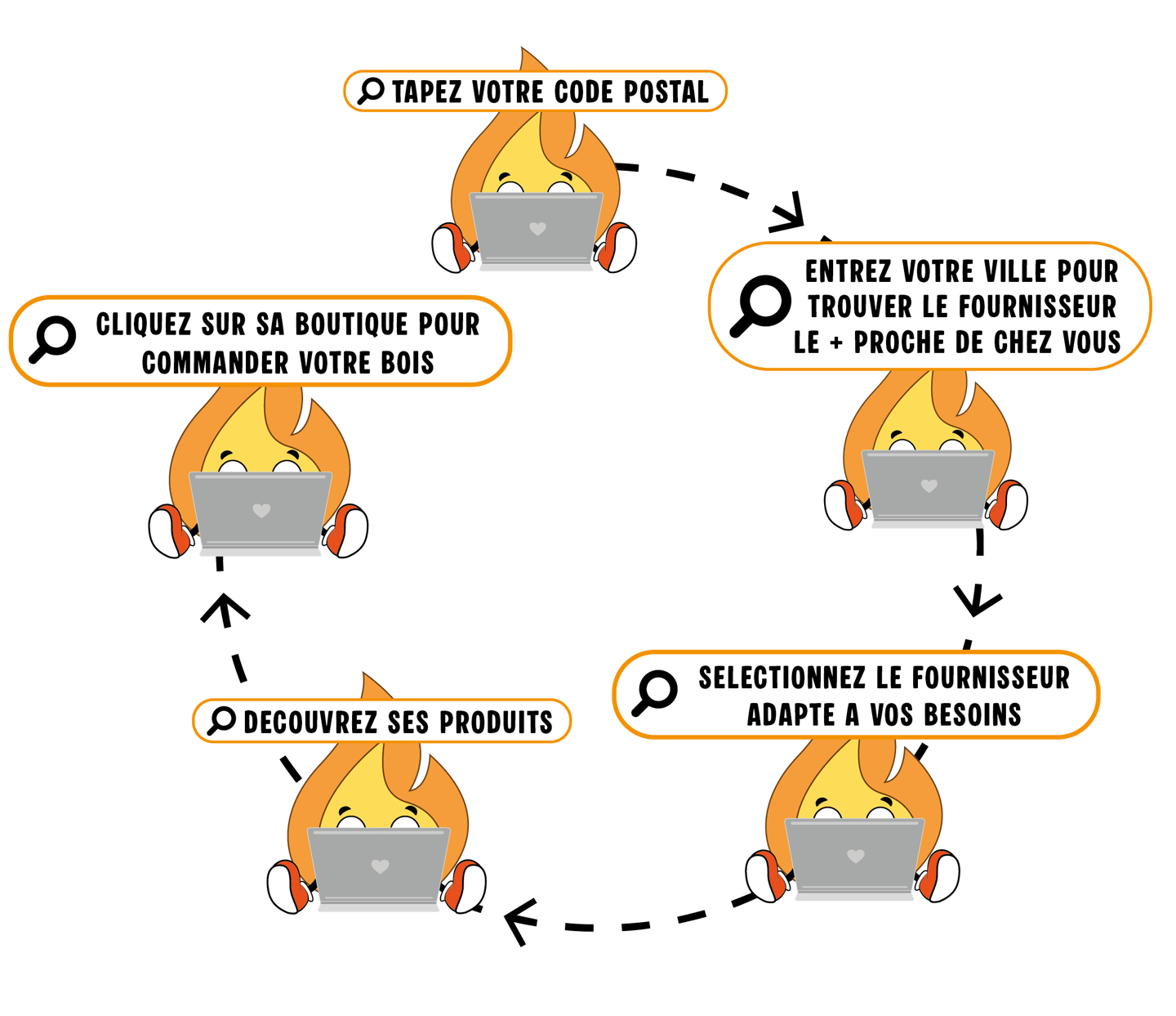 Tutoriel pour commander votre bois de chauffage