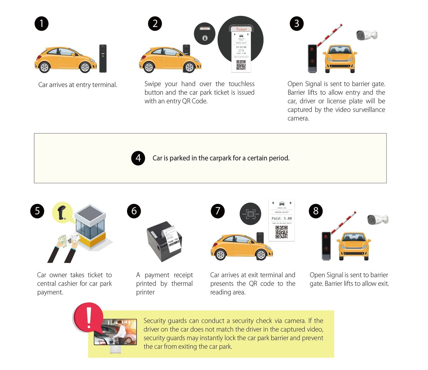 Car Parking Ticket Solutions